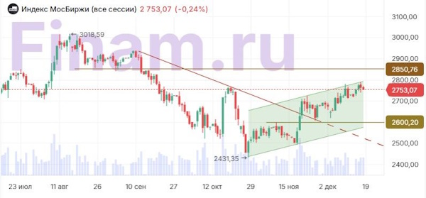 Российские индексы взяли паузу перед заседанием Банка России